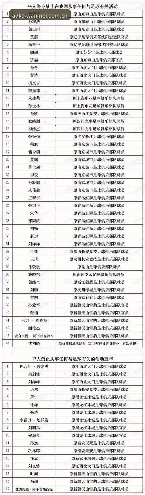 中国足协第三批禁足名单详解：从俱乐部高管到球员，行业整顿进入深水区