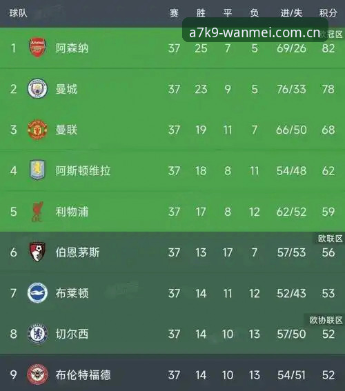 阿斯顿维拉3-0夺冠的5个关键瞬间，埃梅里第5座欧联杯创纪录